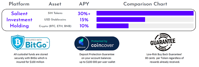 Yield account